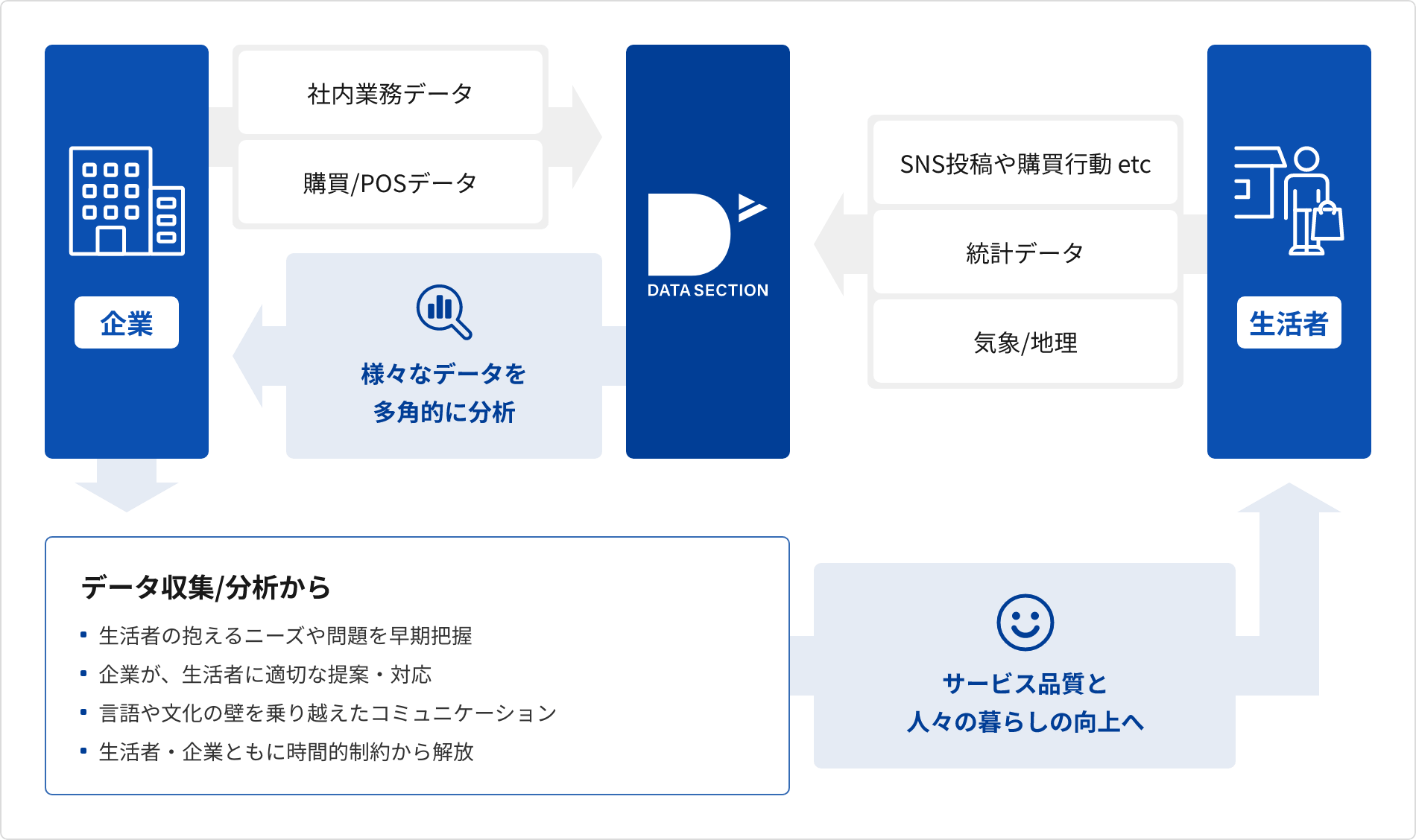 データセクションとはどのような会社なのか