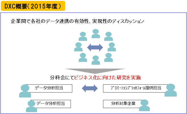 2015年度のデータエクスチェンジコンソーシアムの活動