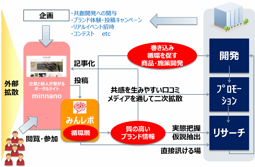 インテージおよびWeaversによる協業イメージ