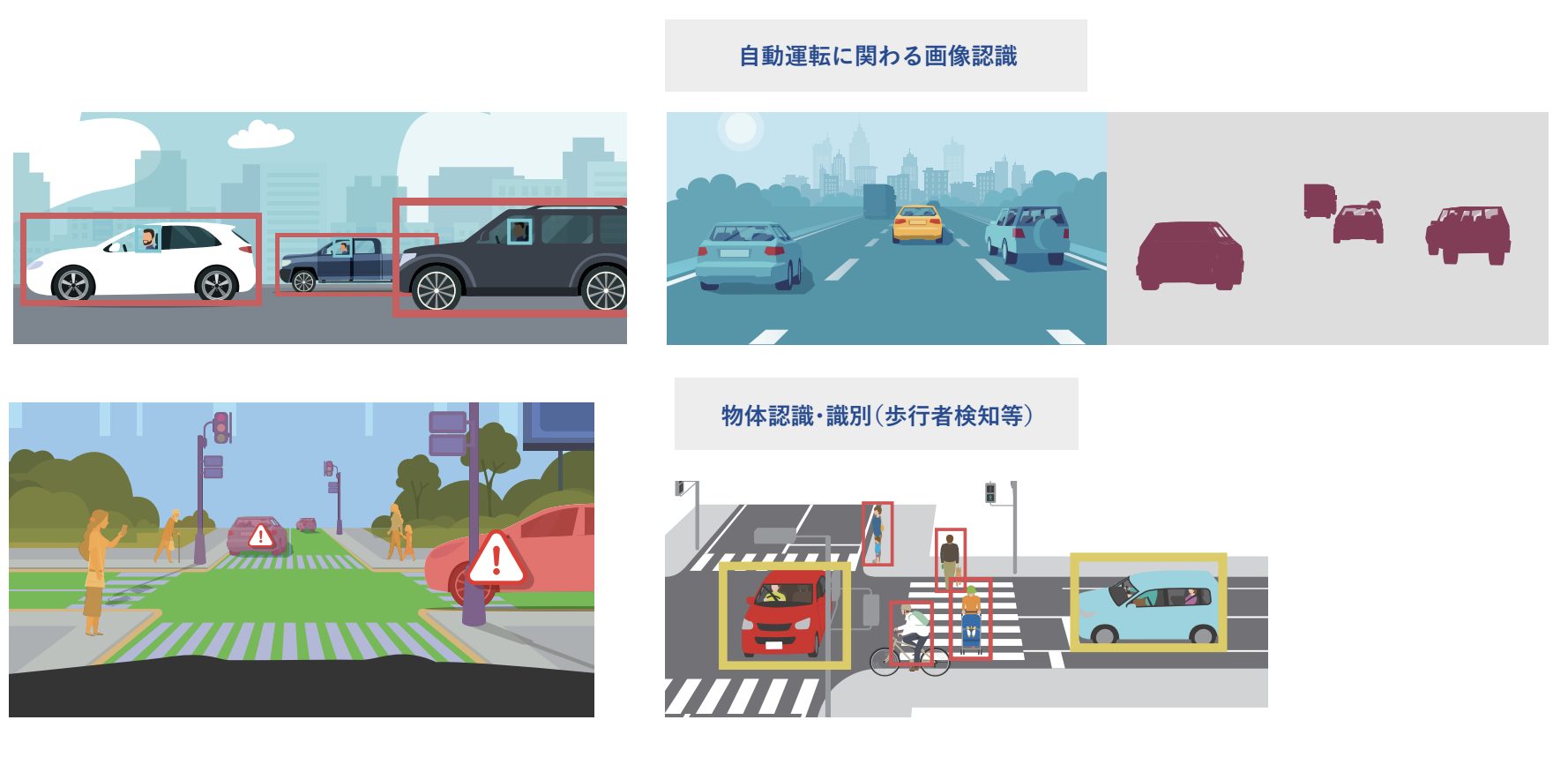 【事例】「自動運転の関わる物体認識・画像認識のアルゴリズム開発」