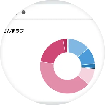 ユーザー分析　画面イメージ