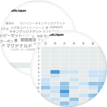 投稿活動の傾向　画面イメージ