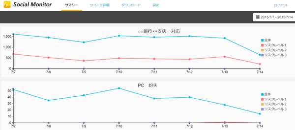 Social Monitorのサービスイメージ(1)